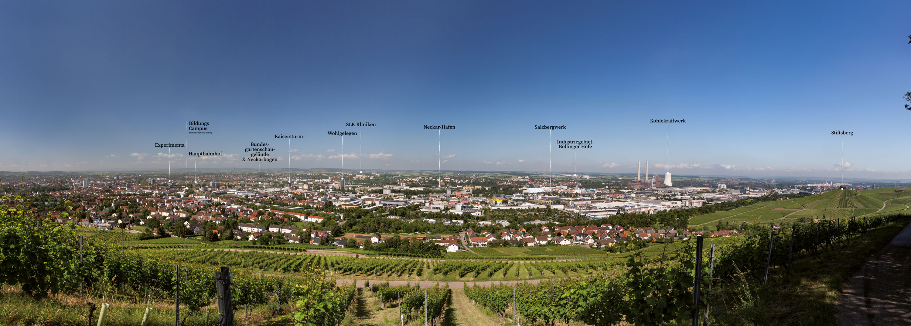Panoramabild